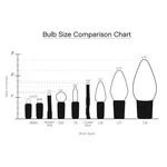 Holiday Bright Lights BU25LEDFC9-TGRA Green Christmas Replacement Bulb. Fixed Price $30.38.